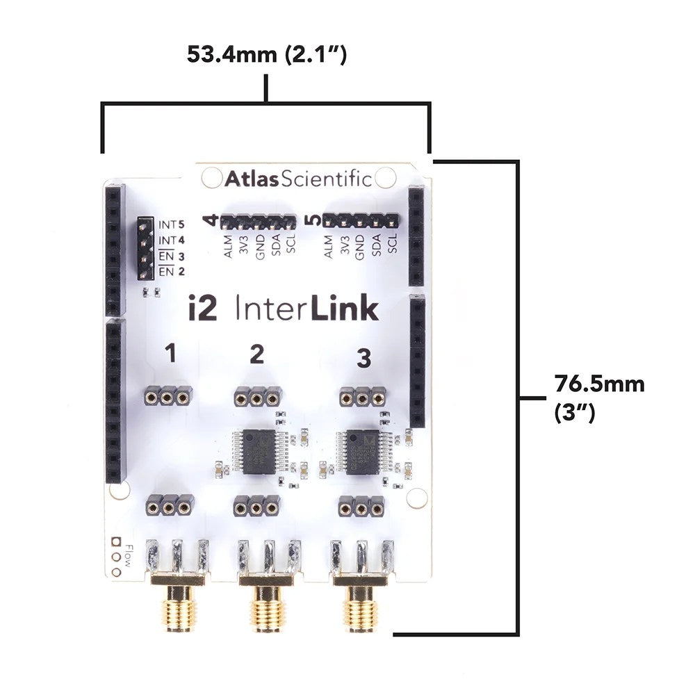 i2 InterLink