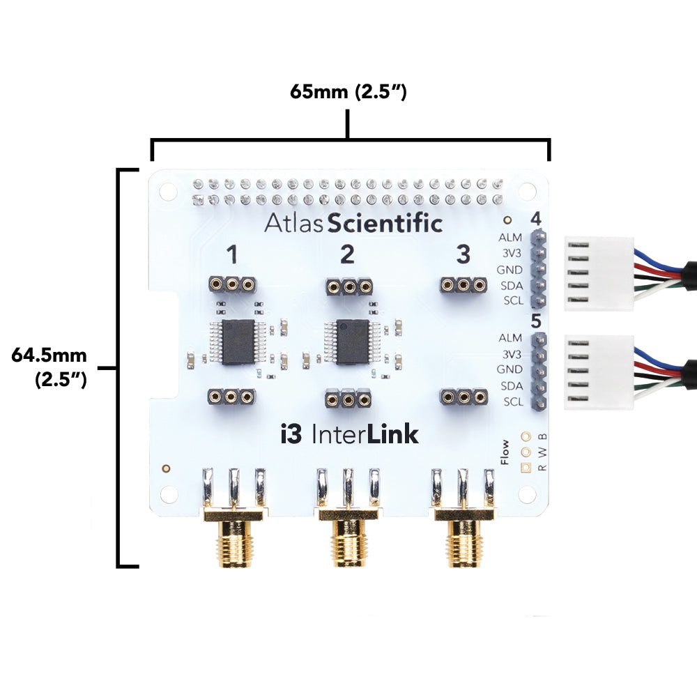 i3 InterLink