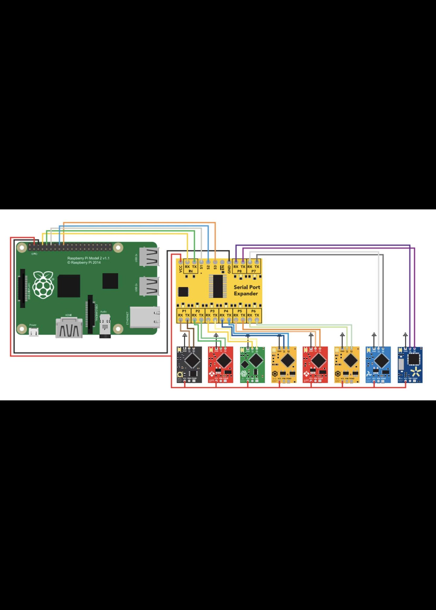 8:1 Serial Port Expander
