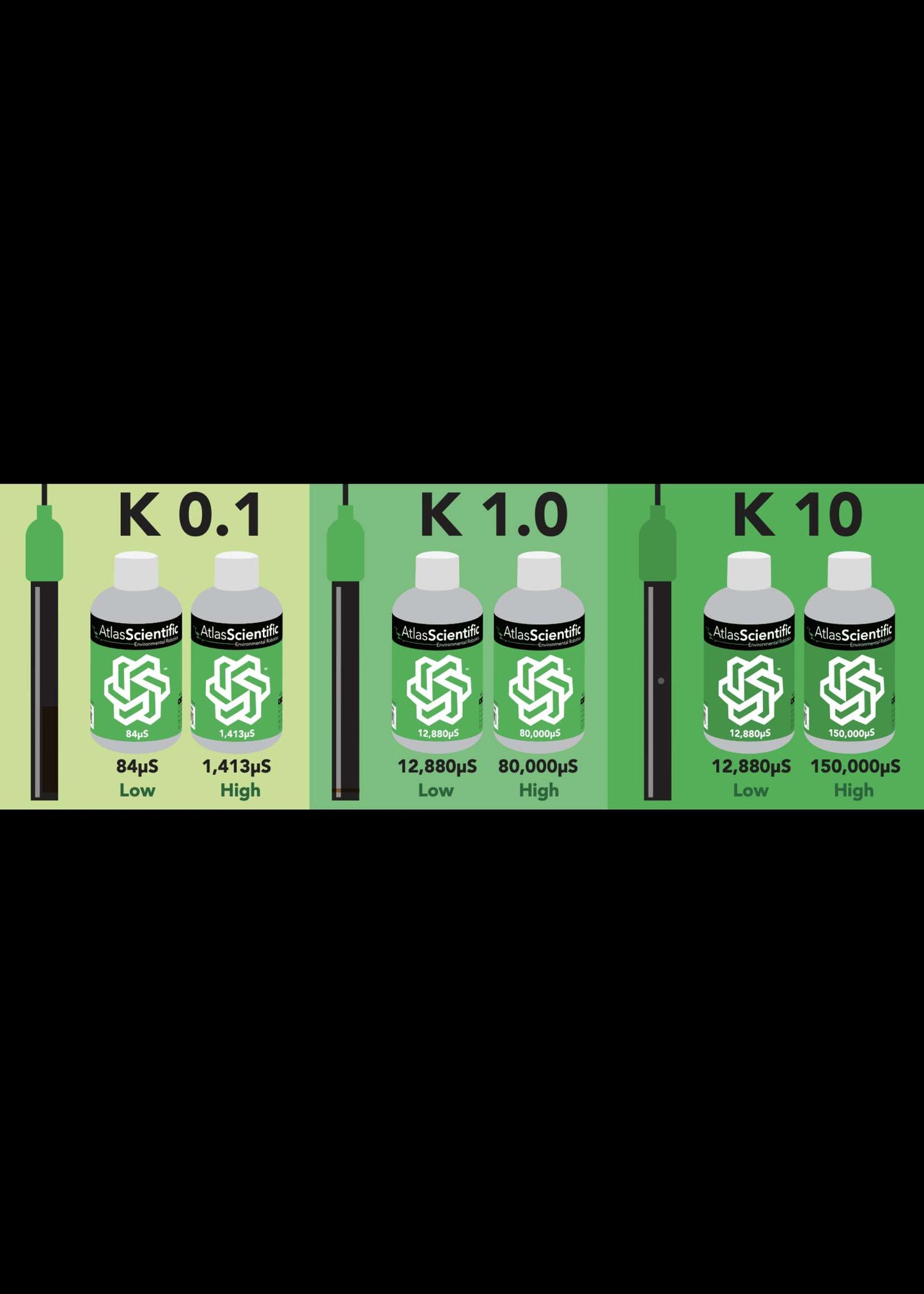 E.C. Calibration K 1.0 set