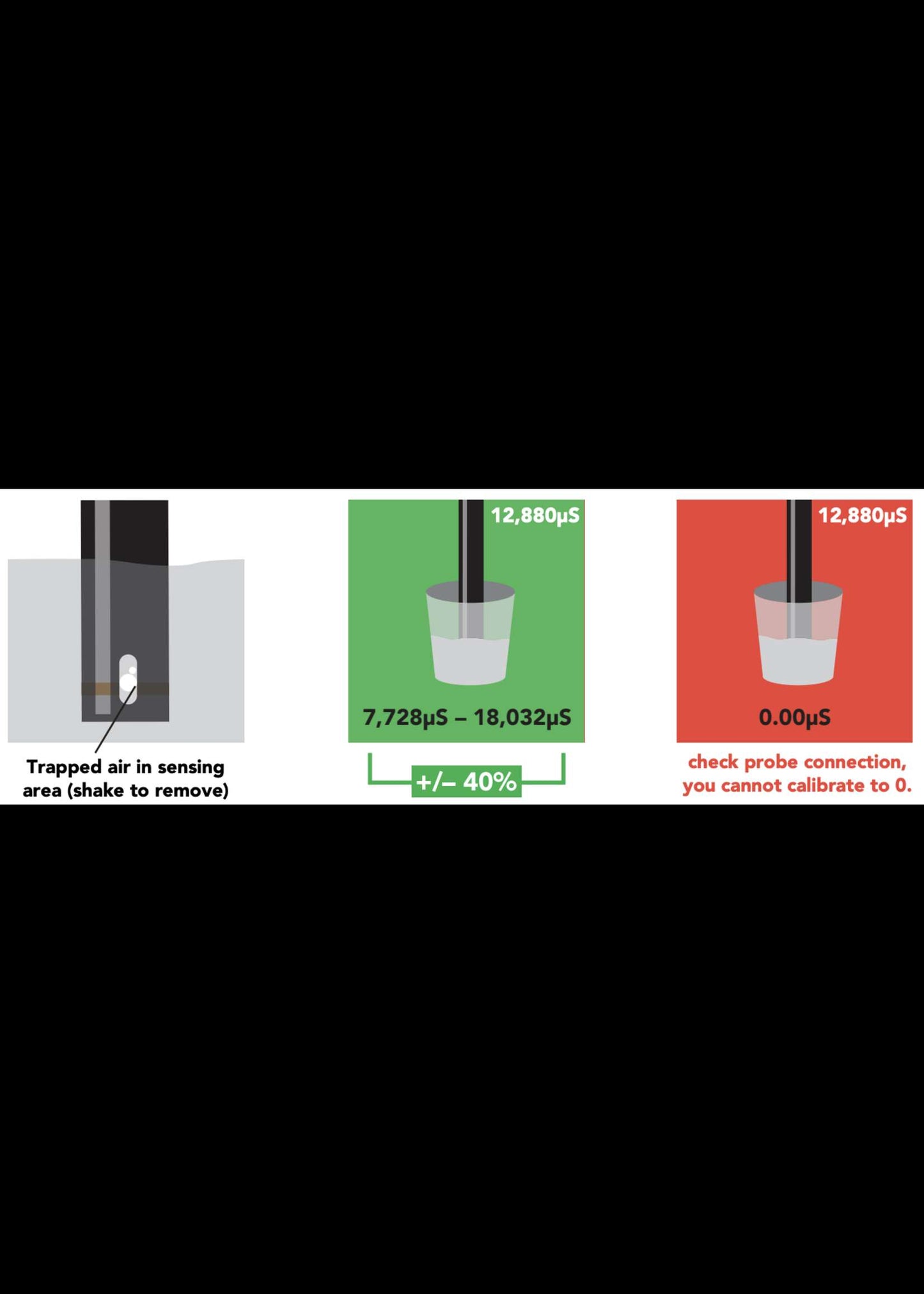 E.C. Calibration K 1.0 set