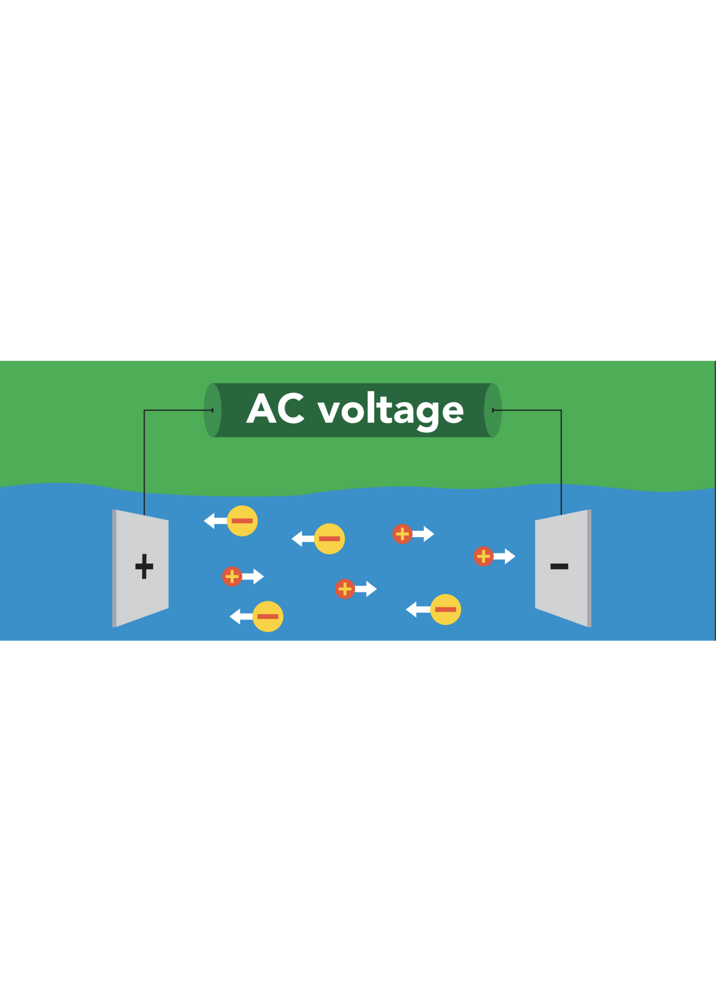 EZO™ Conductivity Circuit