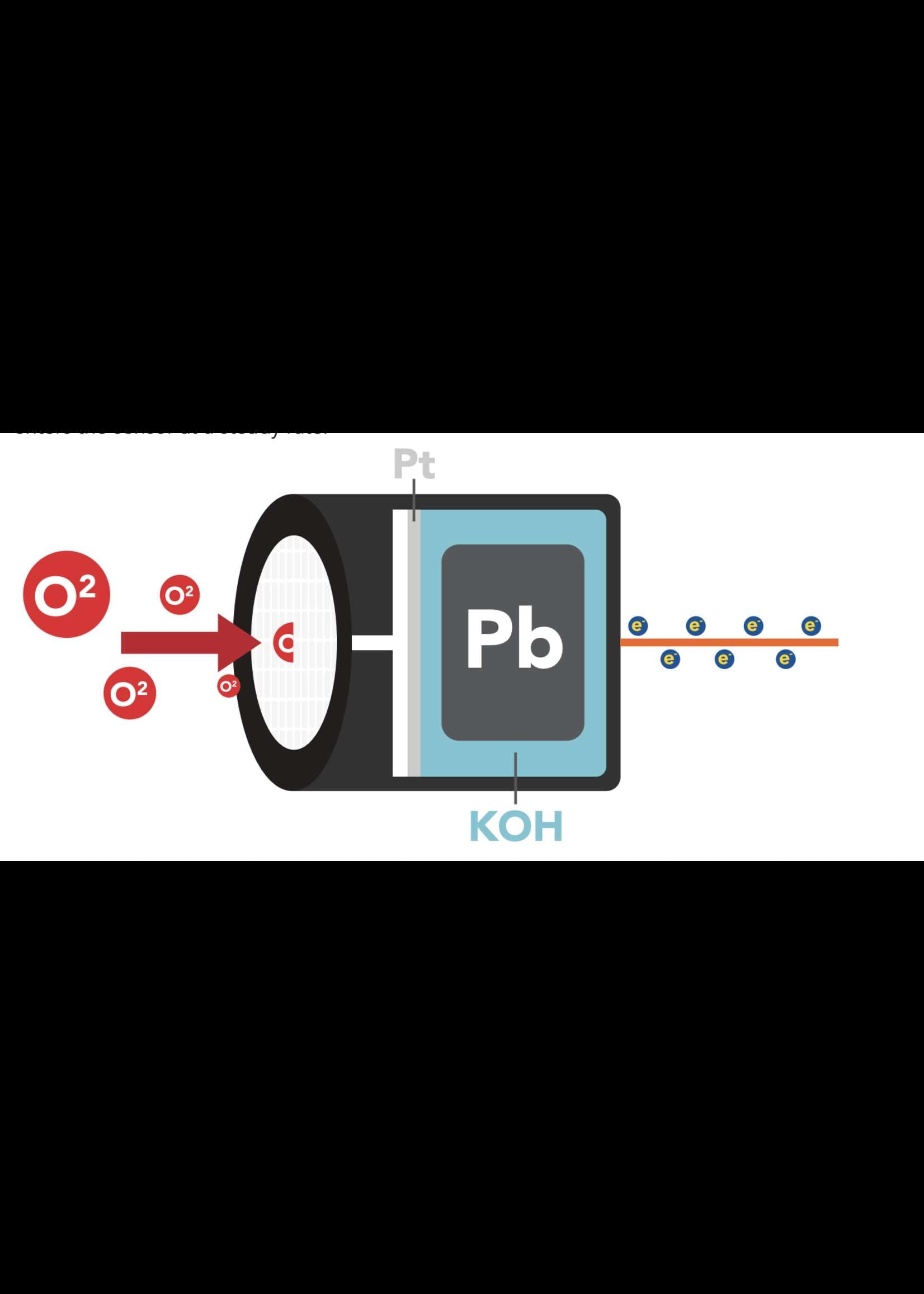 EZO-O2™ Embedded Oxygen Sensor