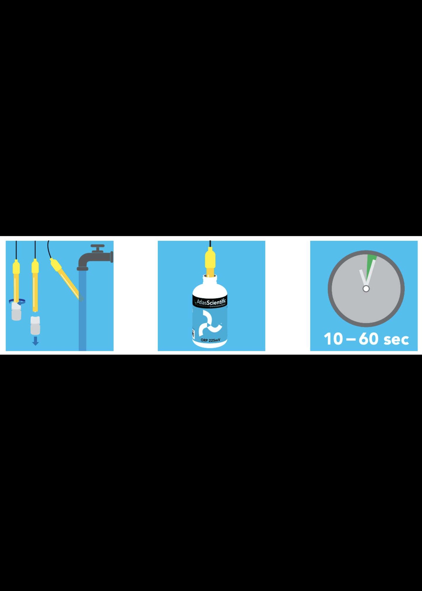 EZO™ ORP Circuit