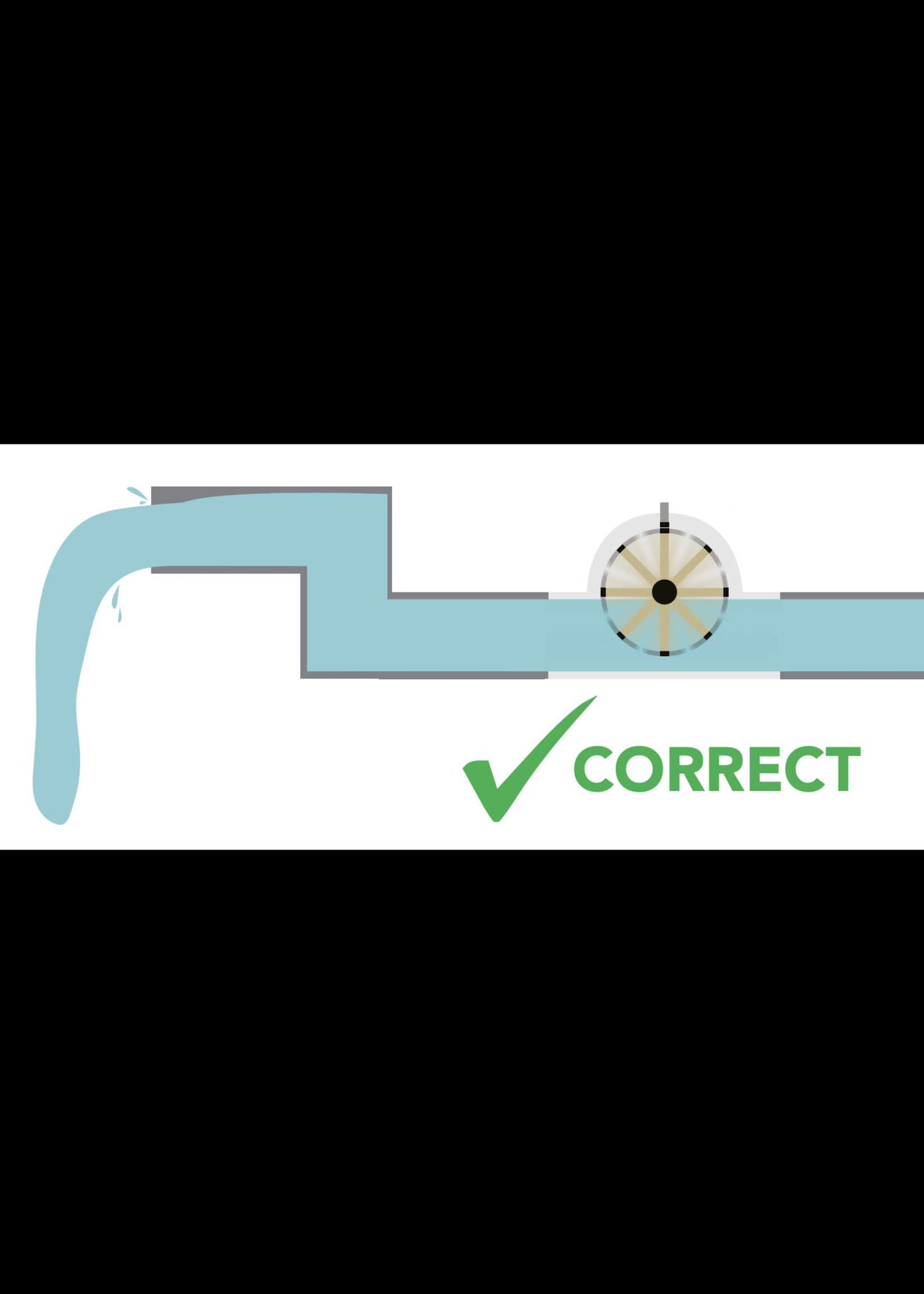 EZO™ Universal Flow Meter Totalizer