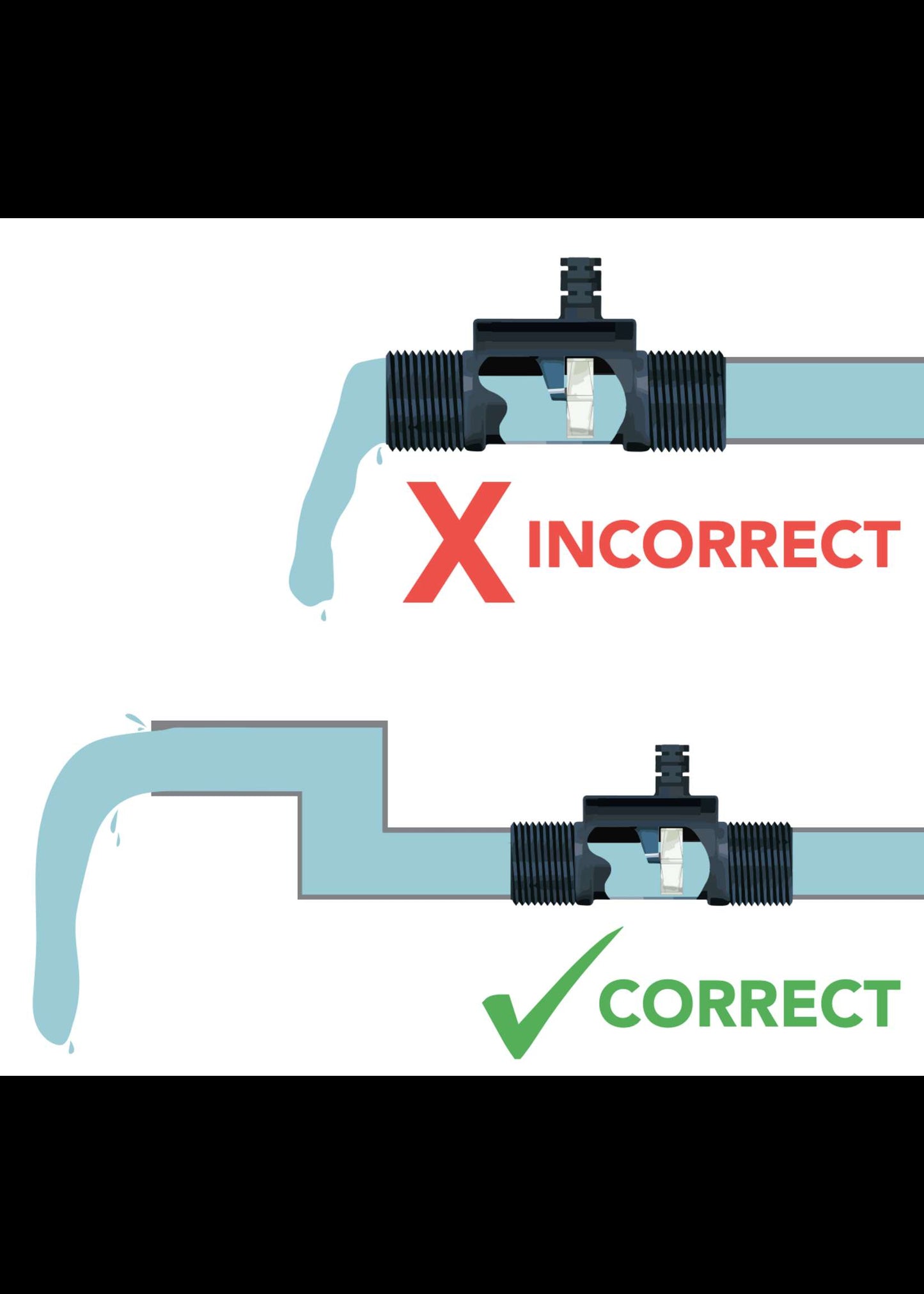 EZO™ Universal Flow Meter Totalizer