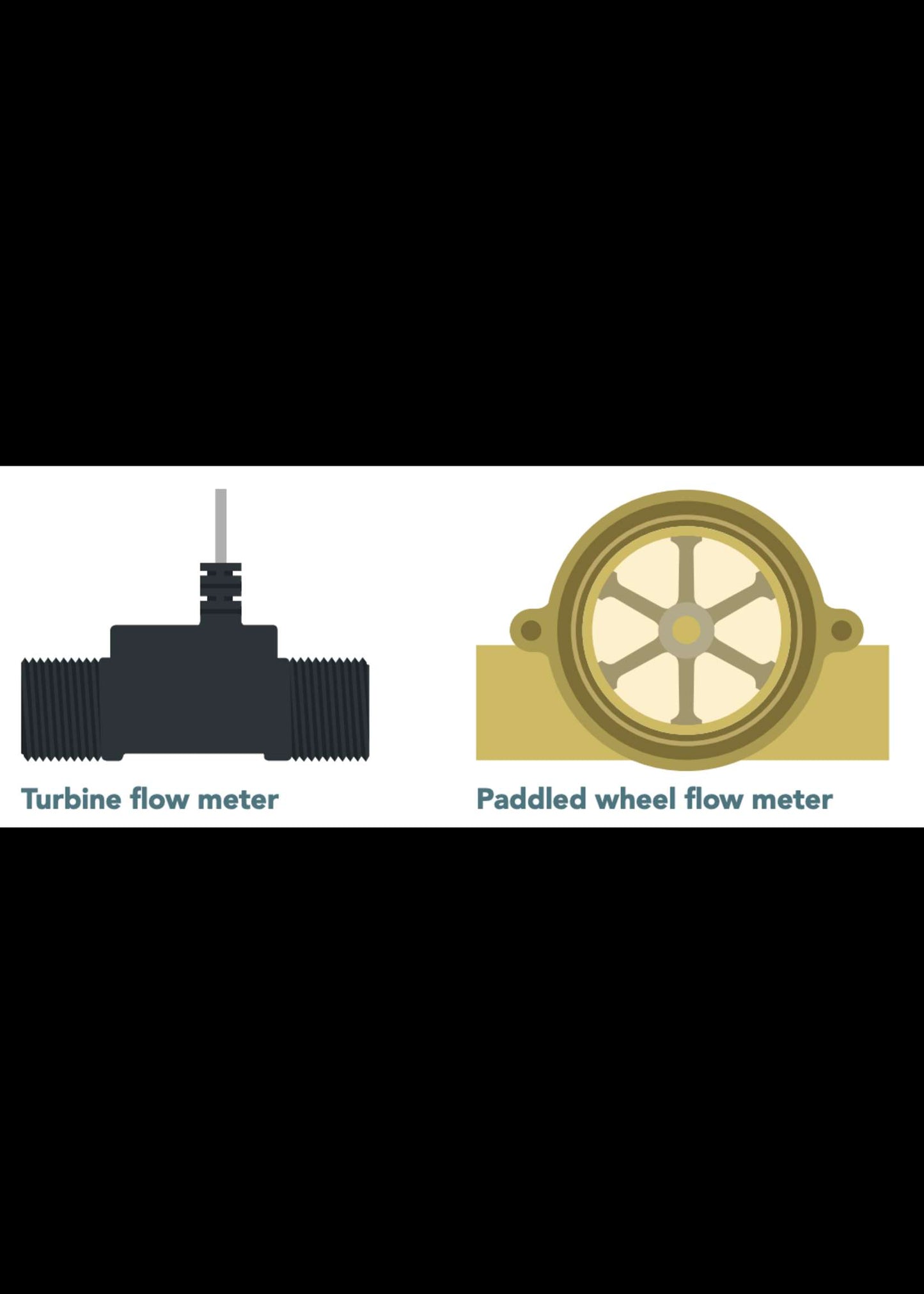 EZO™ Universal Flow Meter Totalizer
