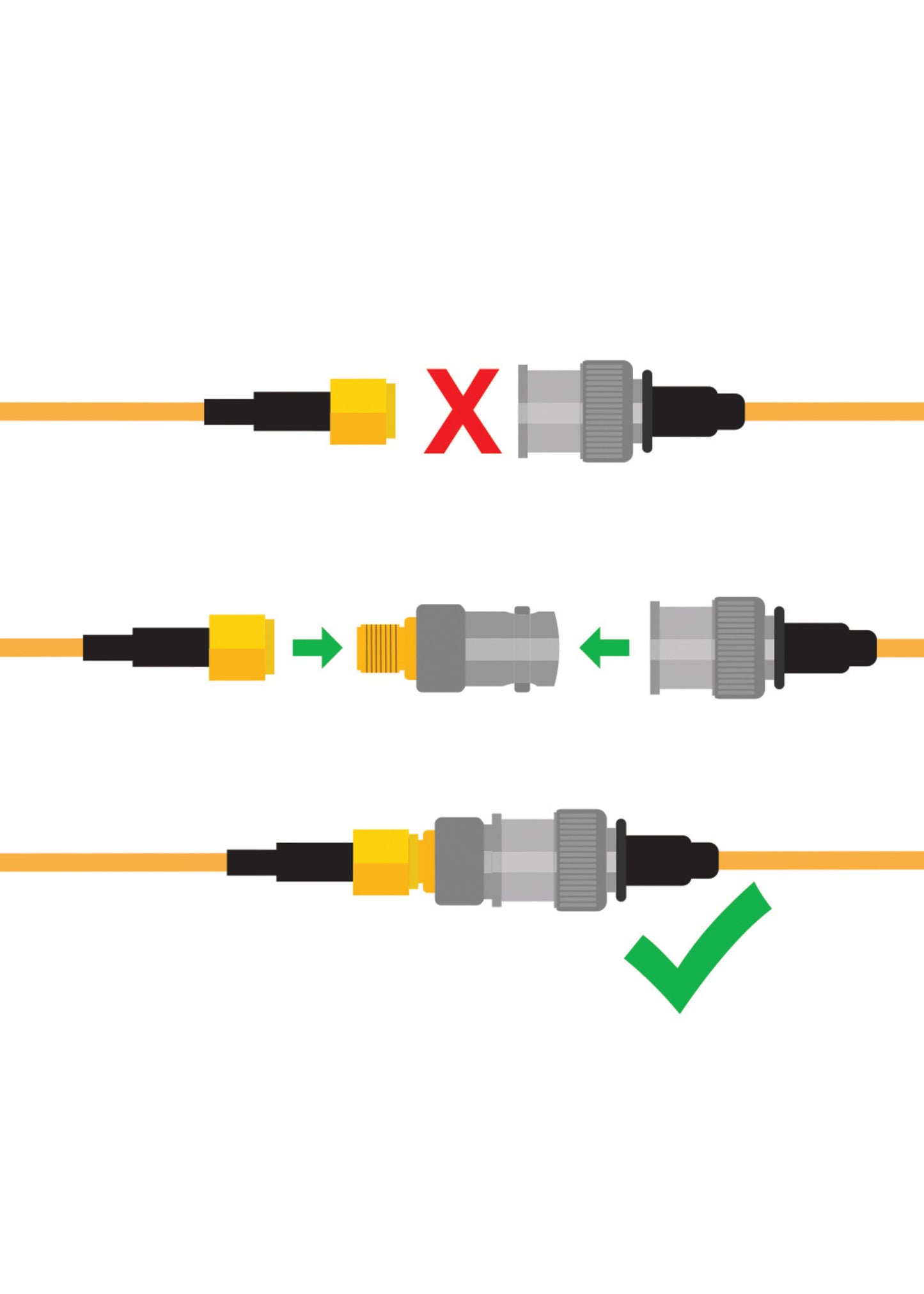 Female BNC to Female SMA Connectors (5 pack)