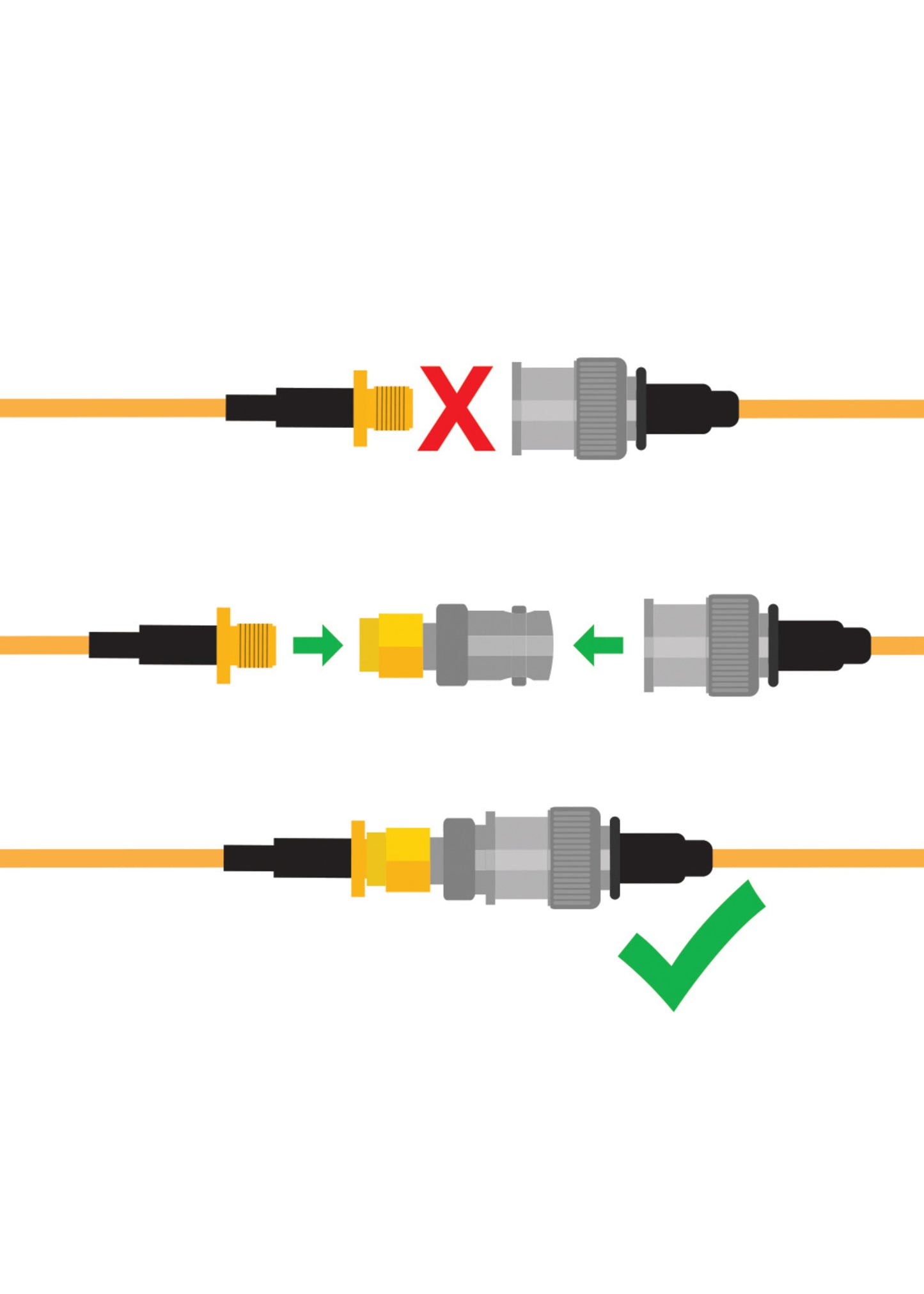 Female BNC to Male SMA Connectors (5 pack)