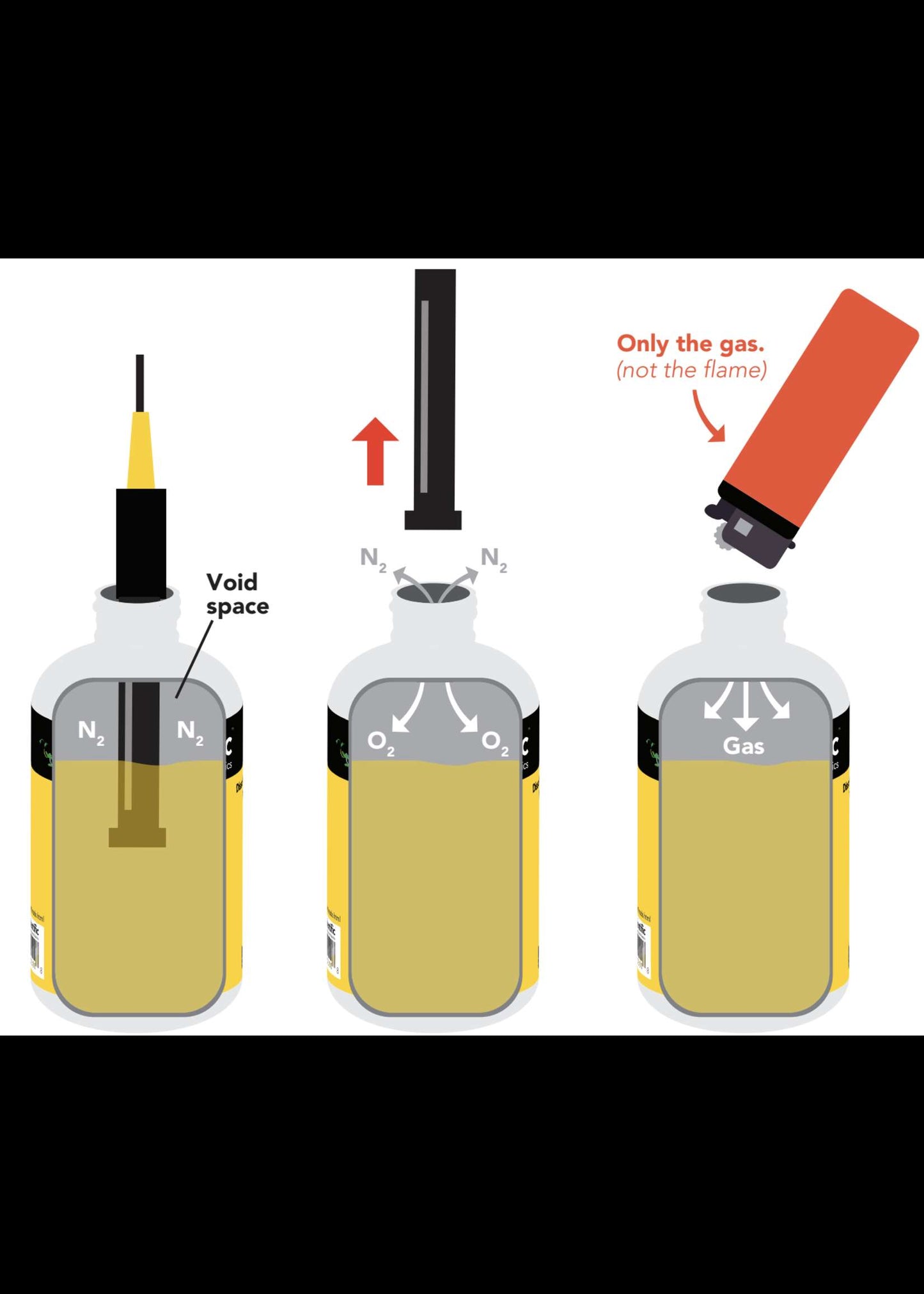Gravity™ Analog Dissolved Oxygen Meter