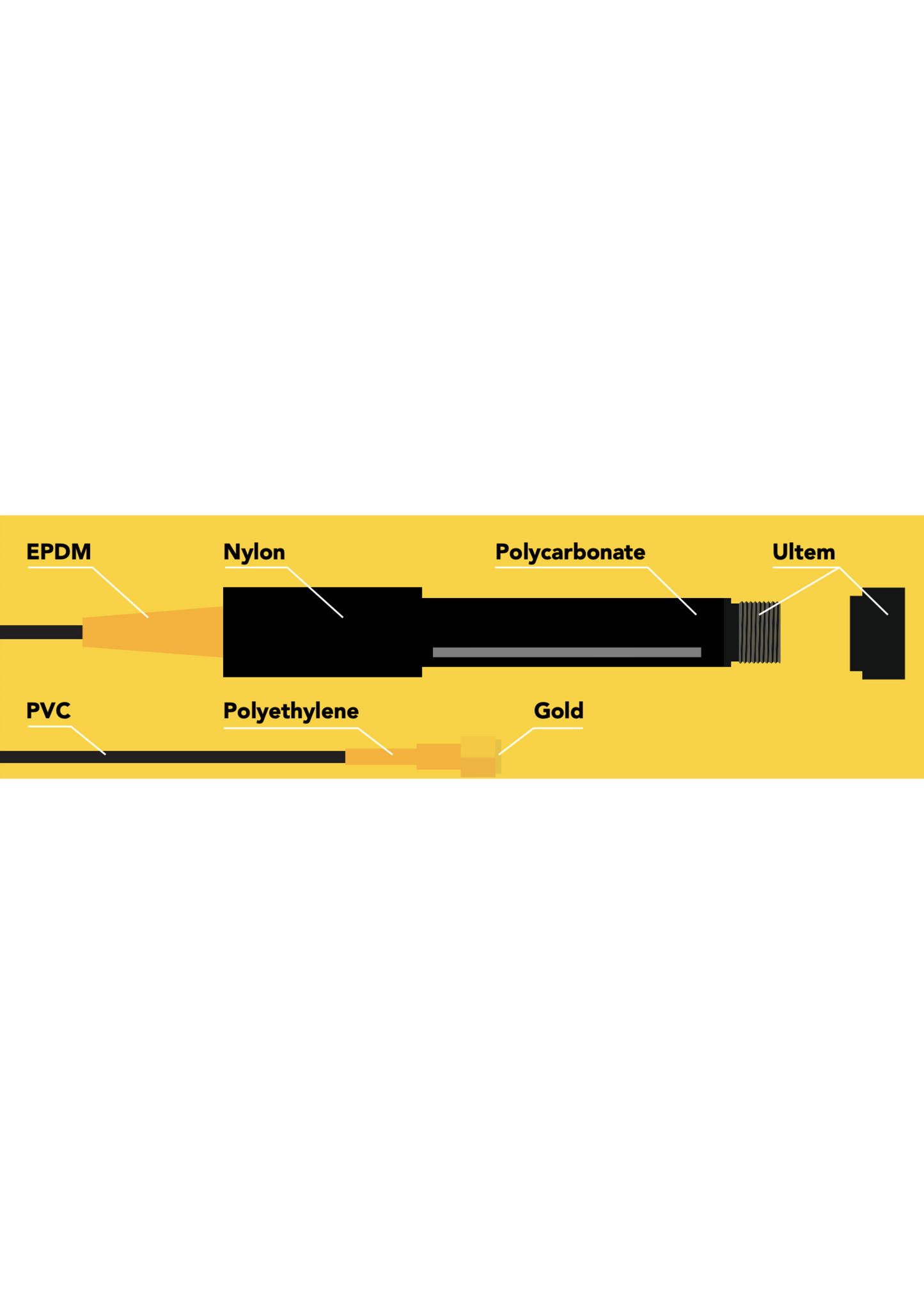 Surveyor™ Analog Dissolved Oxygen Meter