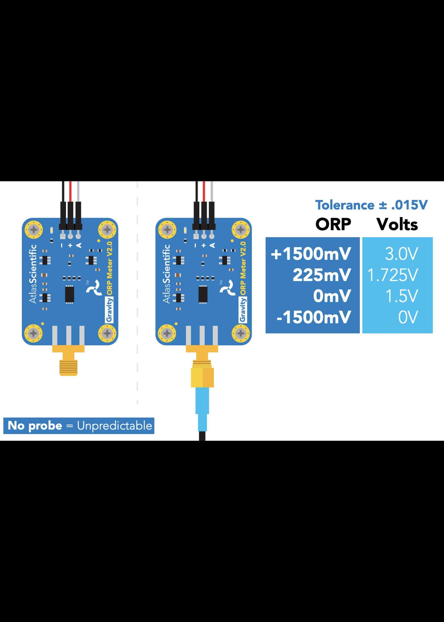 Gravity™ Analog ORP Sensor / Meter