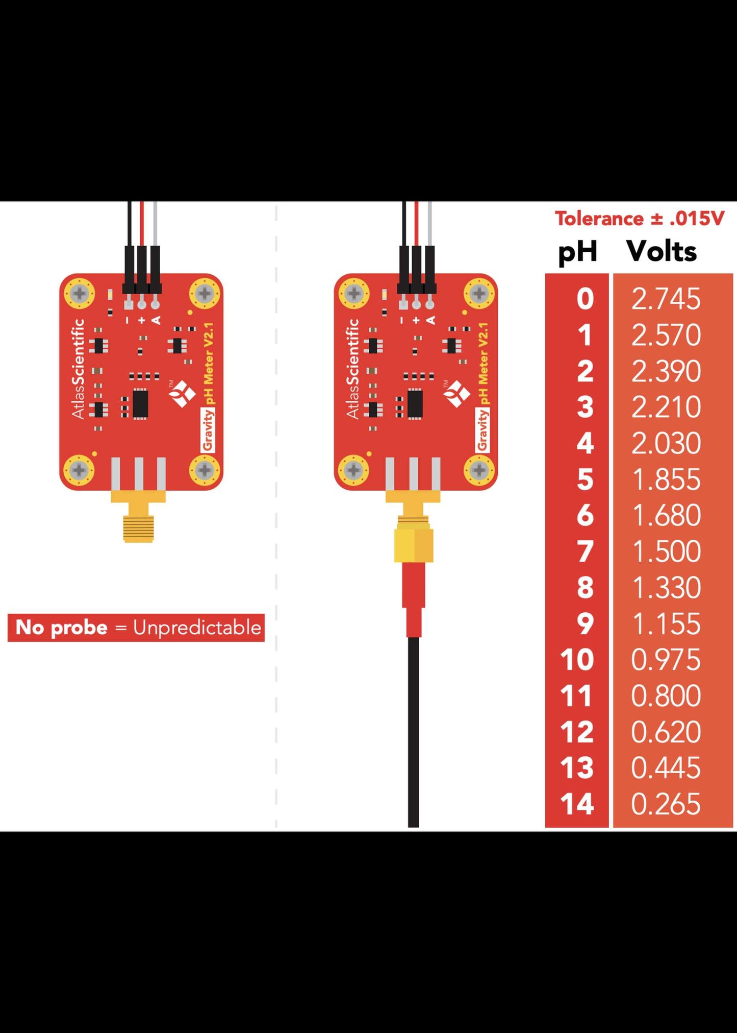 Gravity™ Analog pH Sensor / Meter