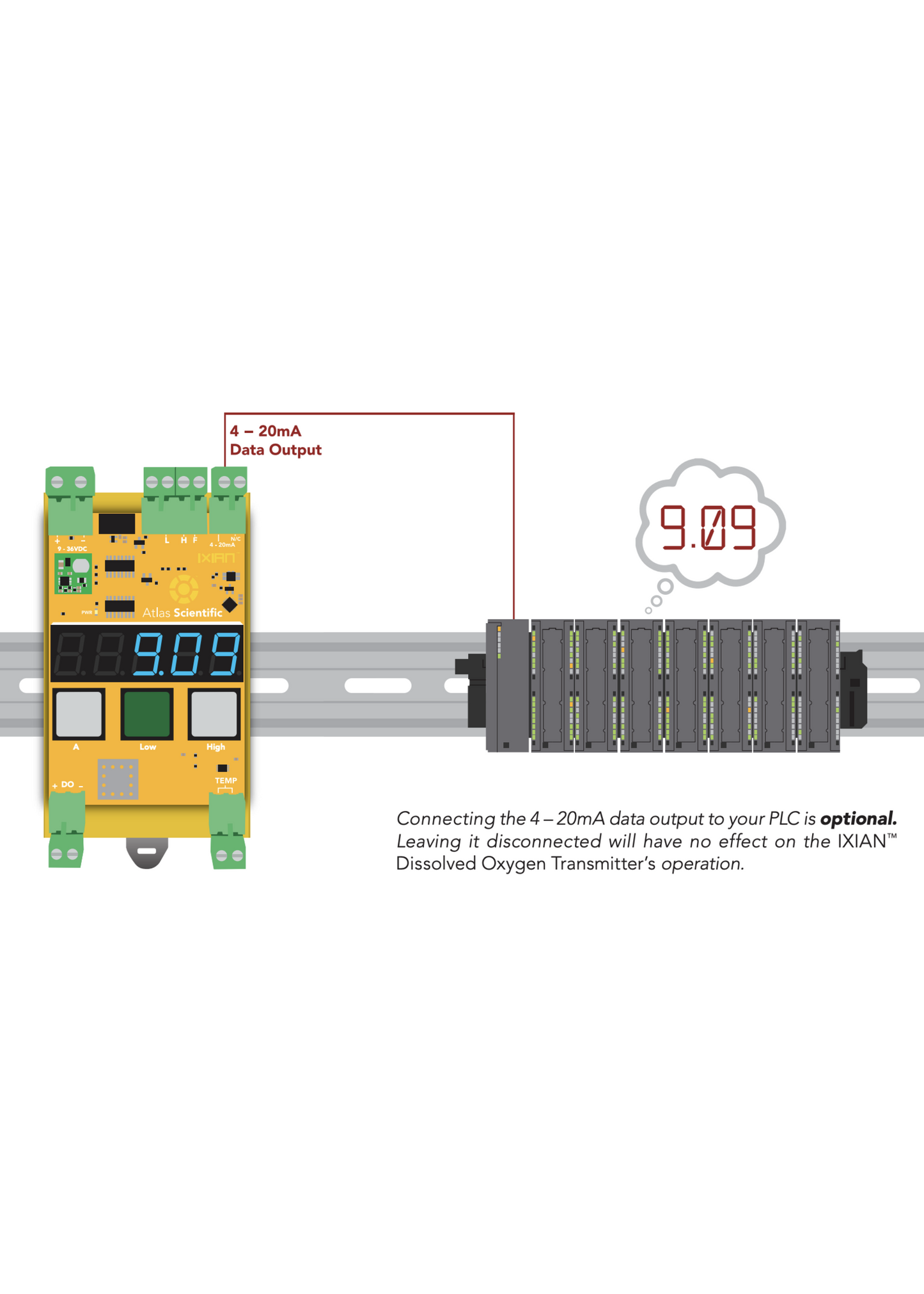 IXIAN™ Dissolved Oxygen Transmitter