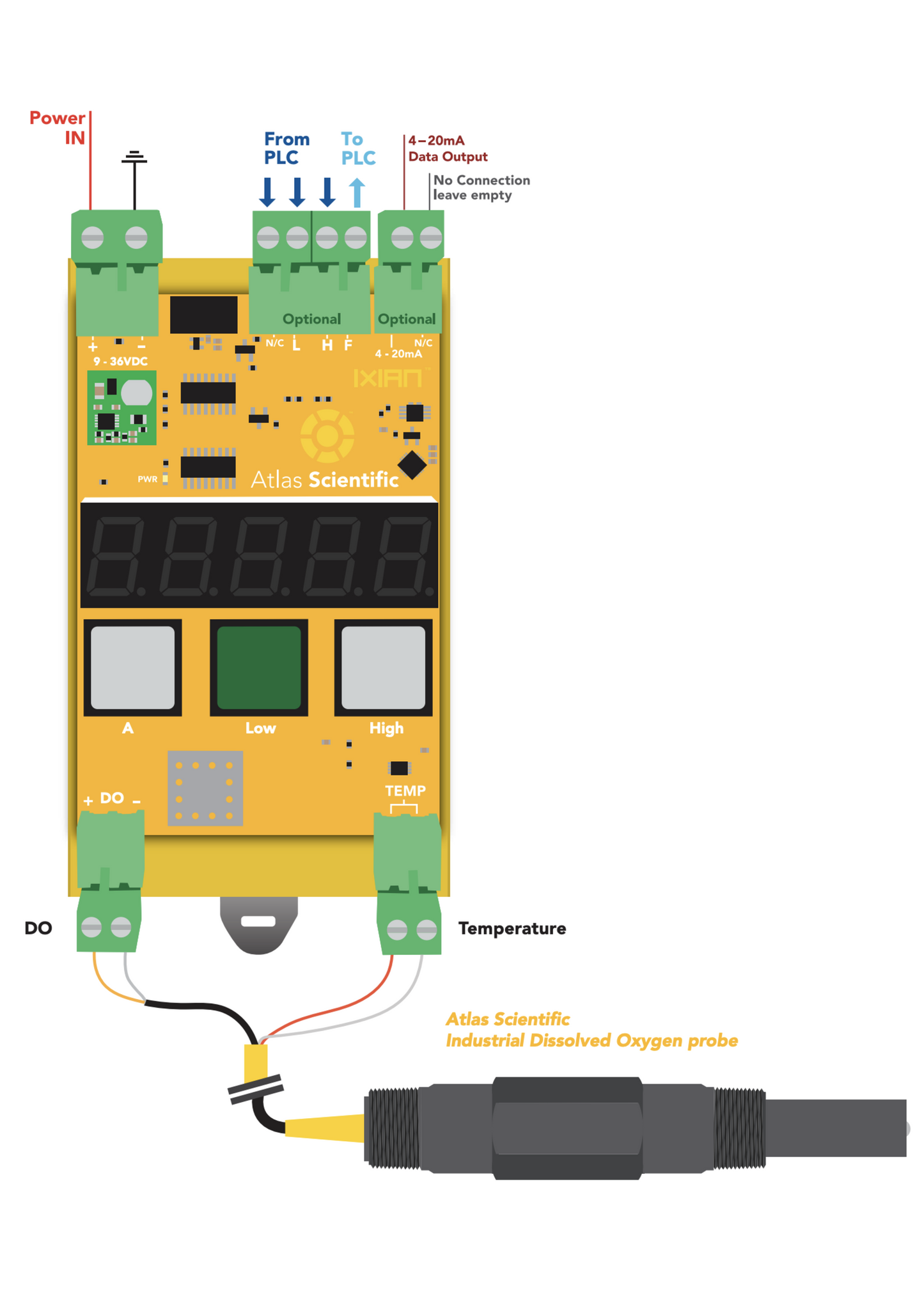 IXIAN™ Dissolved Oxygen Transmitter