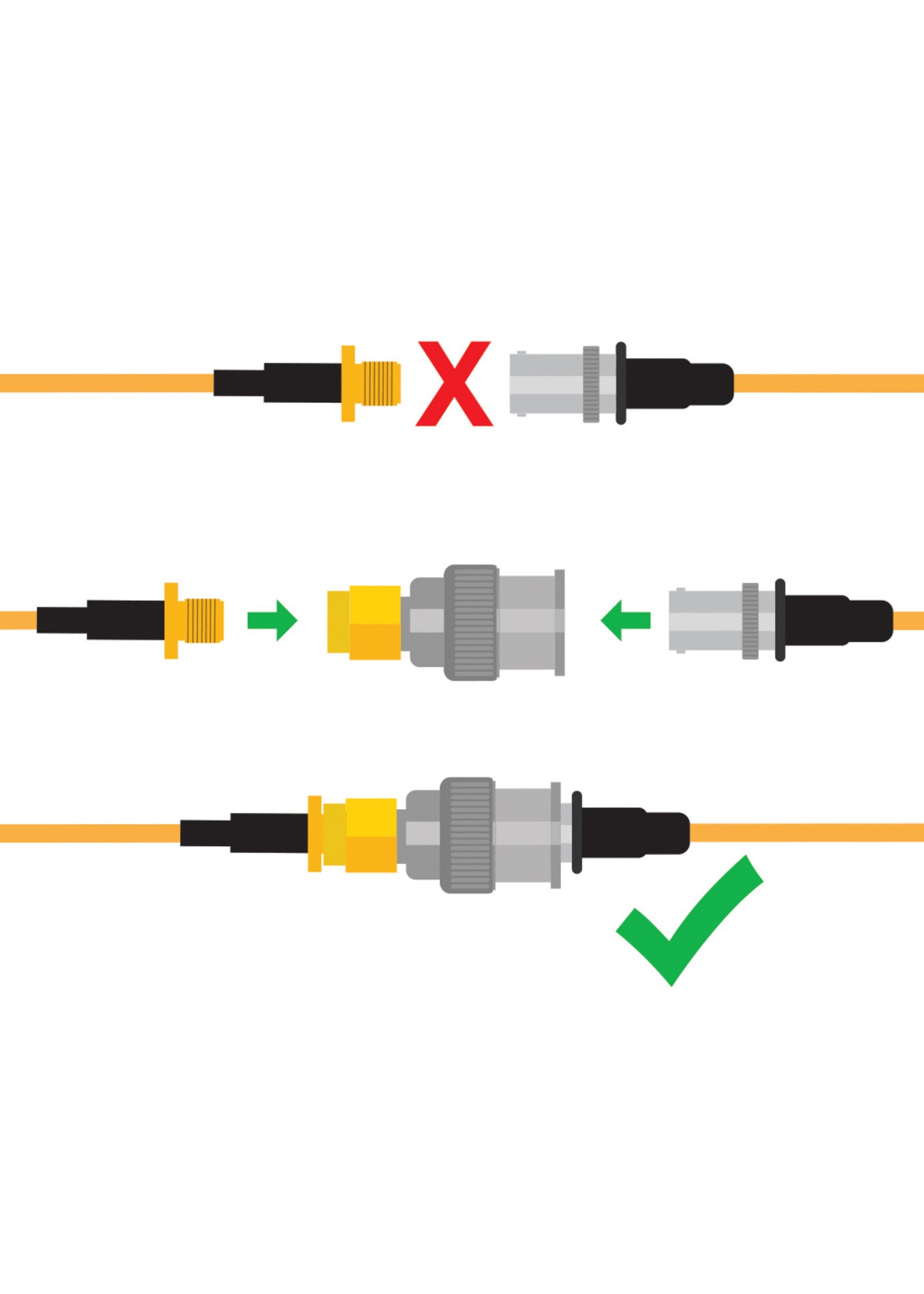 Male BNC to Male SMA Connectors (5 pack)