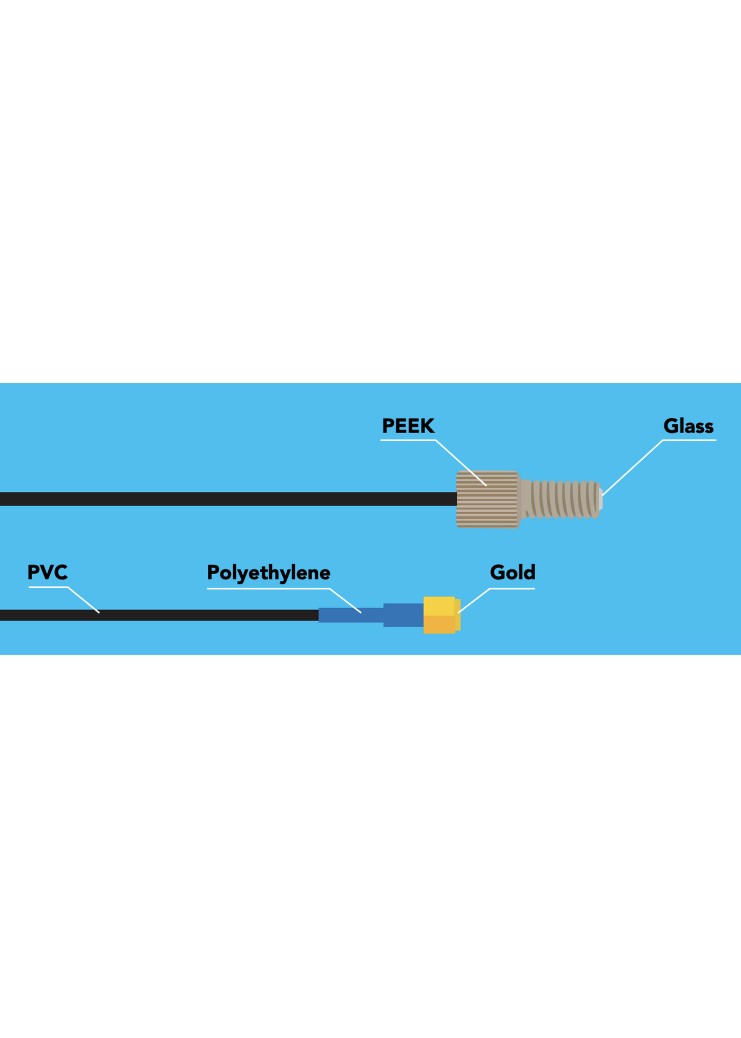 Micro ORP probe