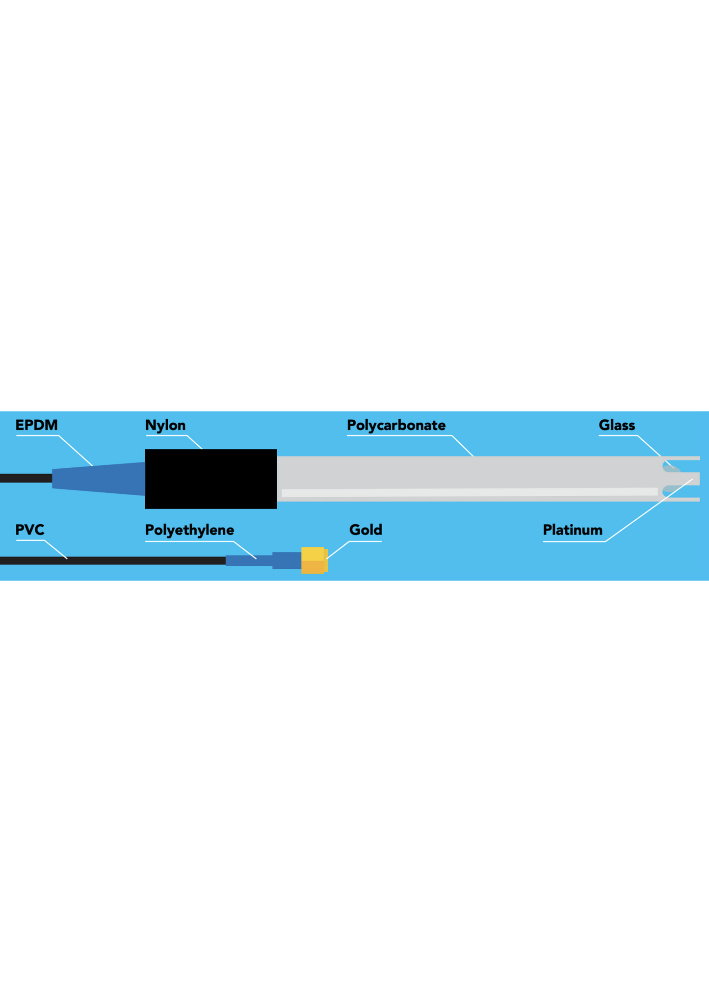 ORP Probe consumer grade