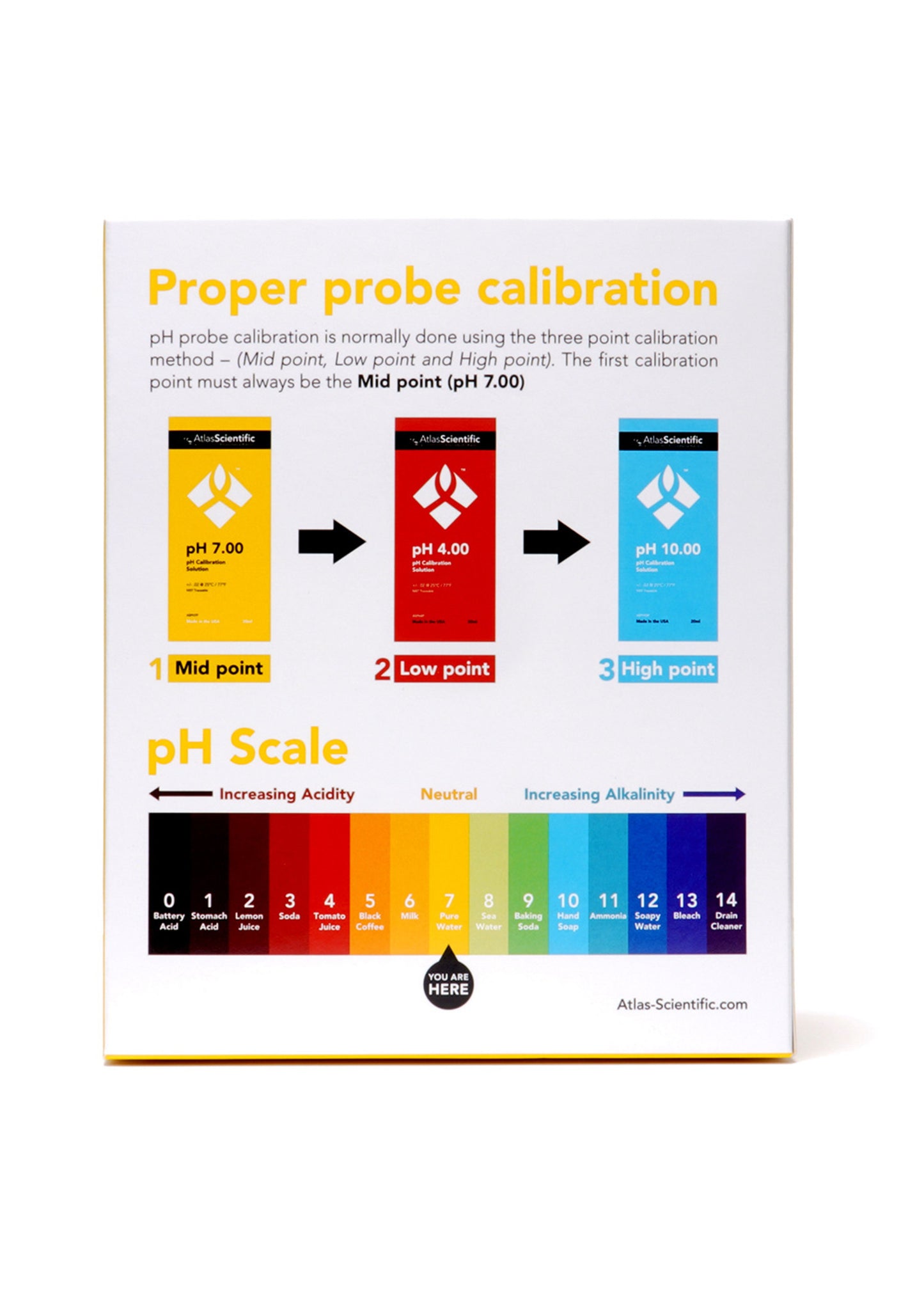 pH 7.00 Calibration Solution Pouches (Box of 25)