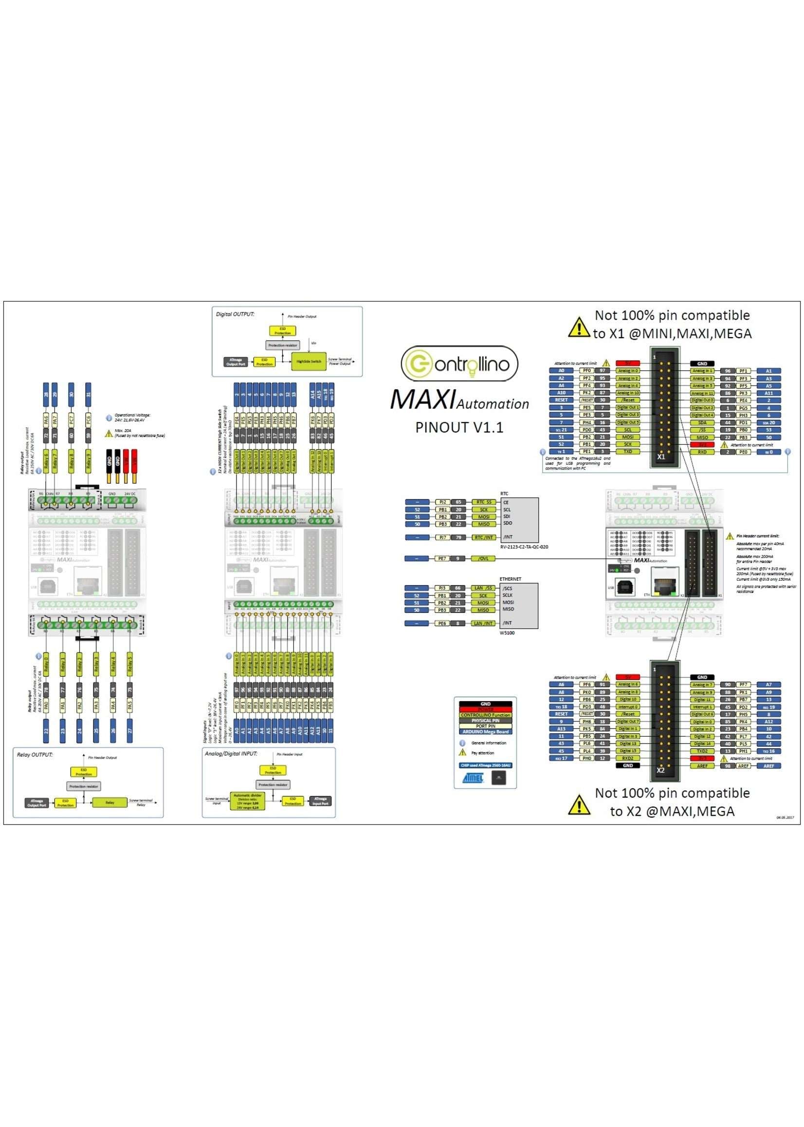 CONTROLLINO MAXI Automation
