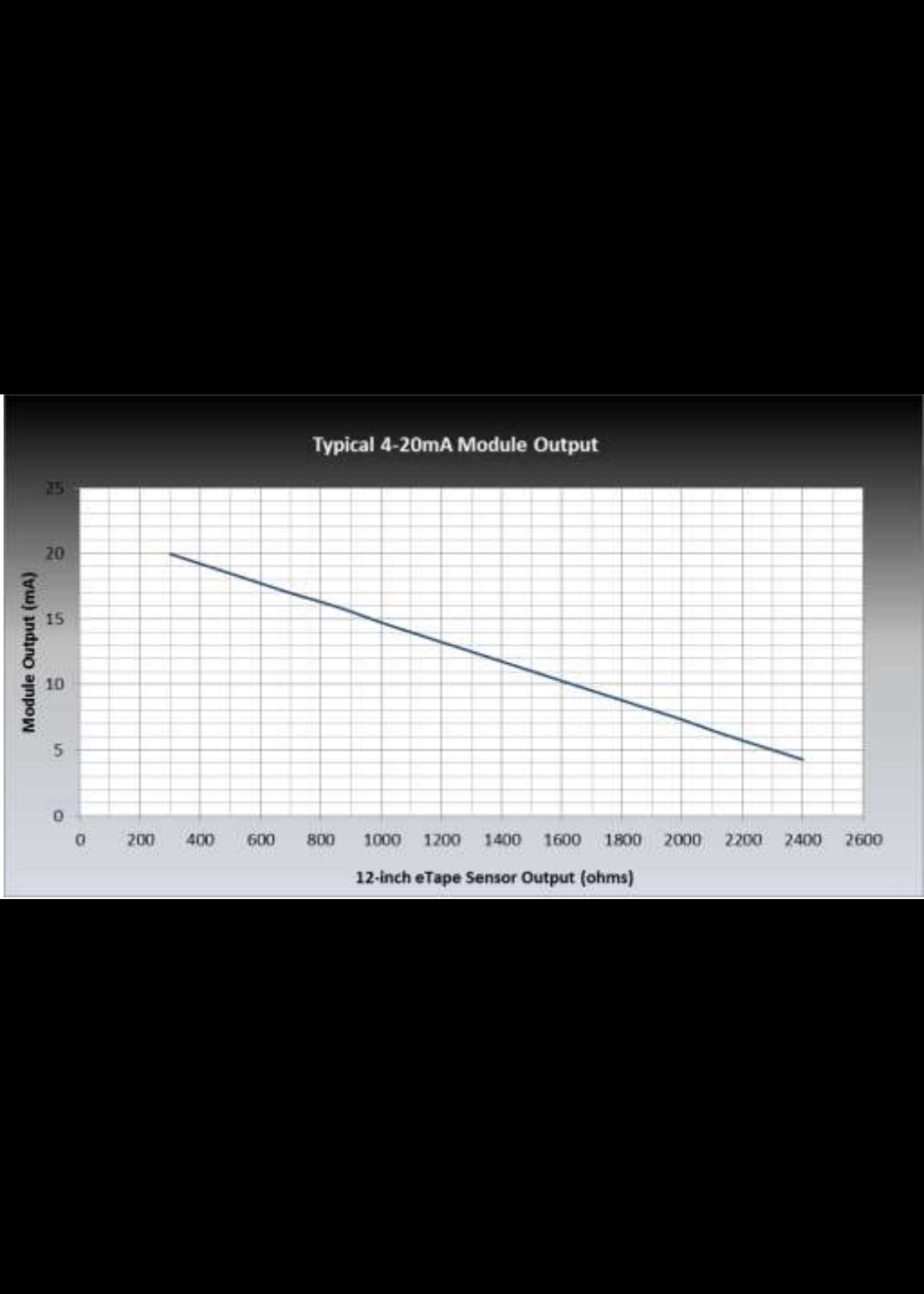 4-20mA Resistance to Current Module