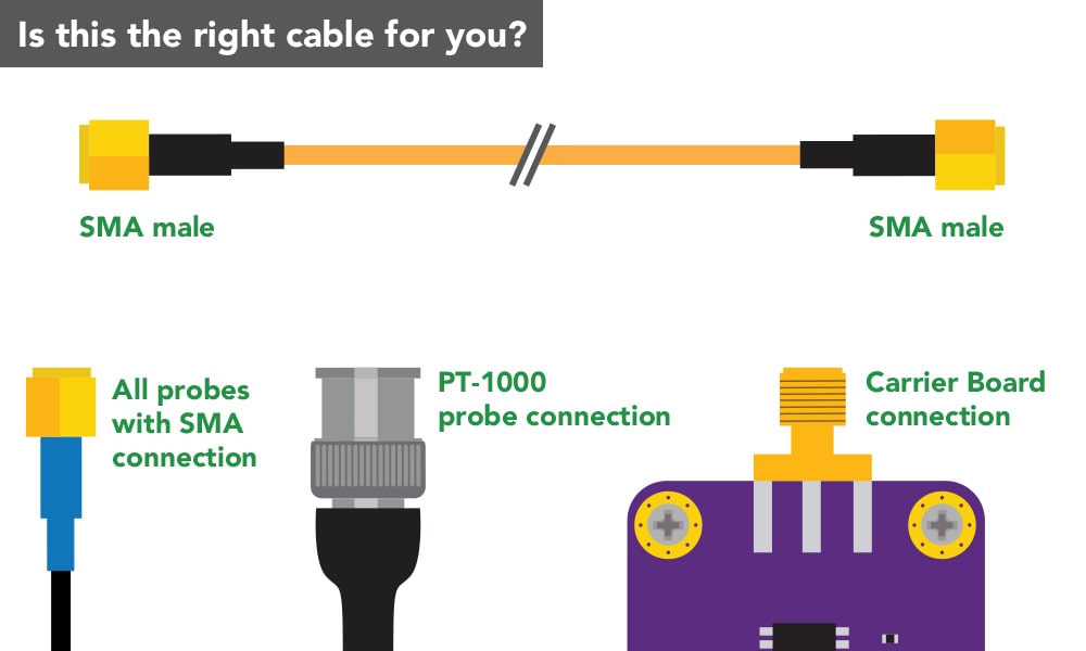 How to connect 7.5 Meter SMA male to SMA male Extension Cable