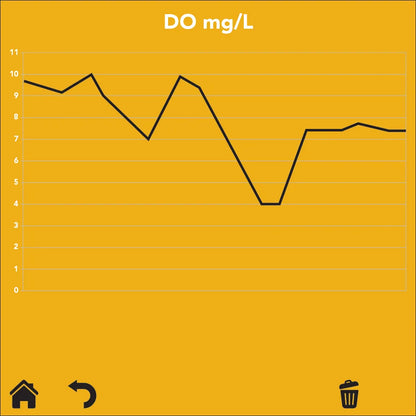 EZO Complete-Dissolved Oxygen™