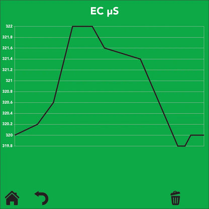 EZO Complete-Conductivity™