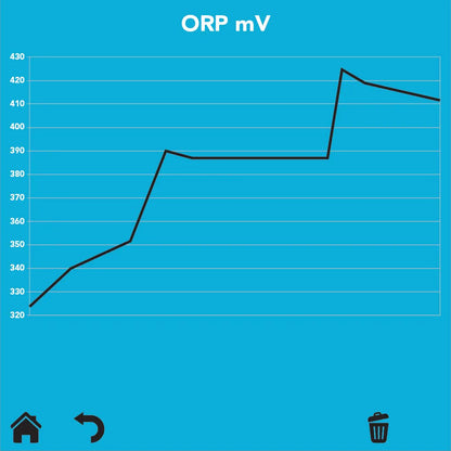 EZO Complete-ORP™