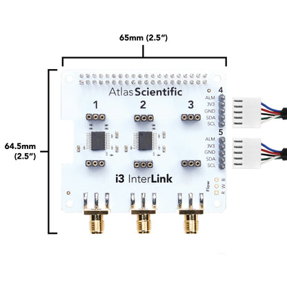 i3 InterLink