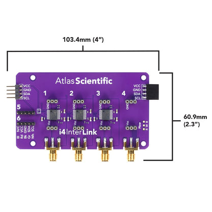 i4 InterLink – Universal Shield