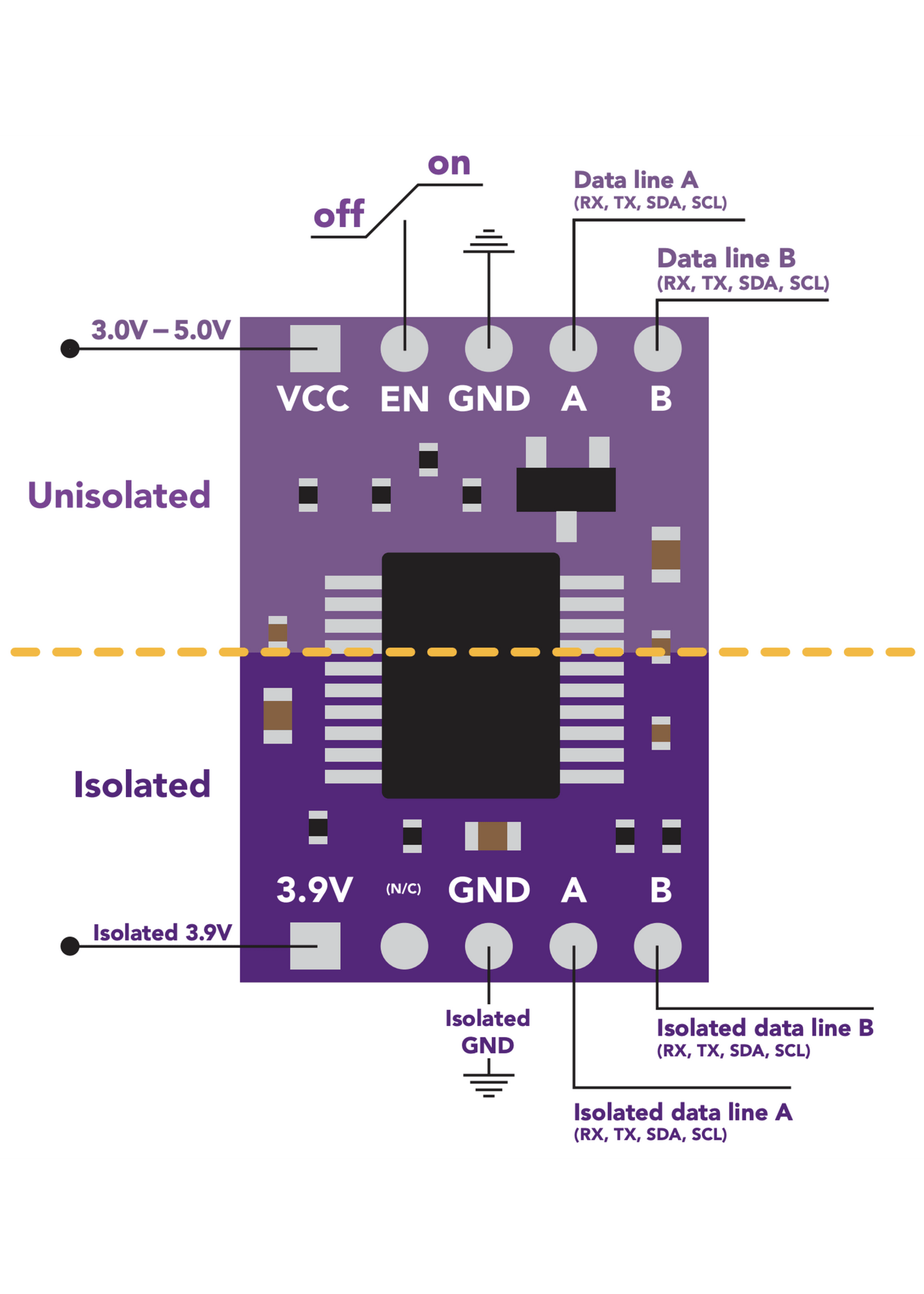 Basic EZO™ Inline Voltage Isolator