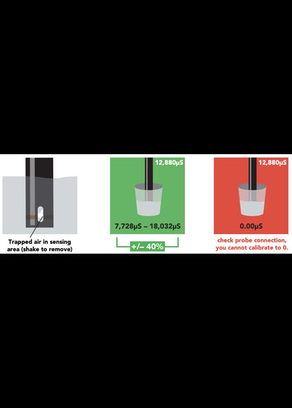 Conductivity Probe K 10