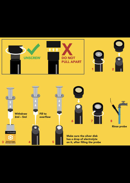 Dissolved Oxygen Membrane Replacement Kit