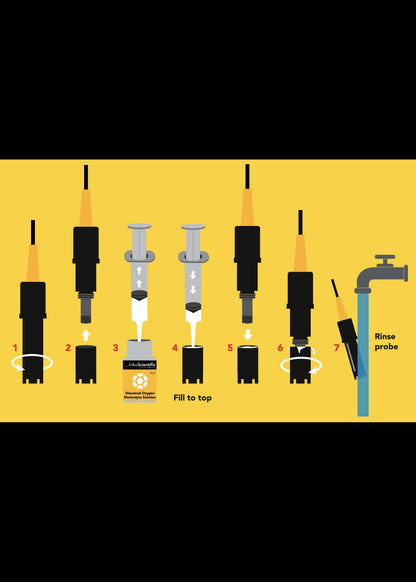 Dissolved Oxygen Mini Lab Grade Membrane Replacement Kit