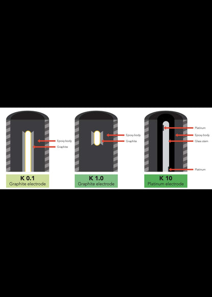 E.C. Calibration K 0.1 set