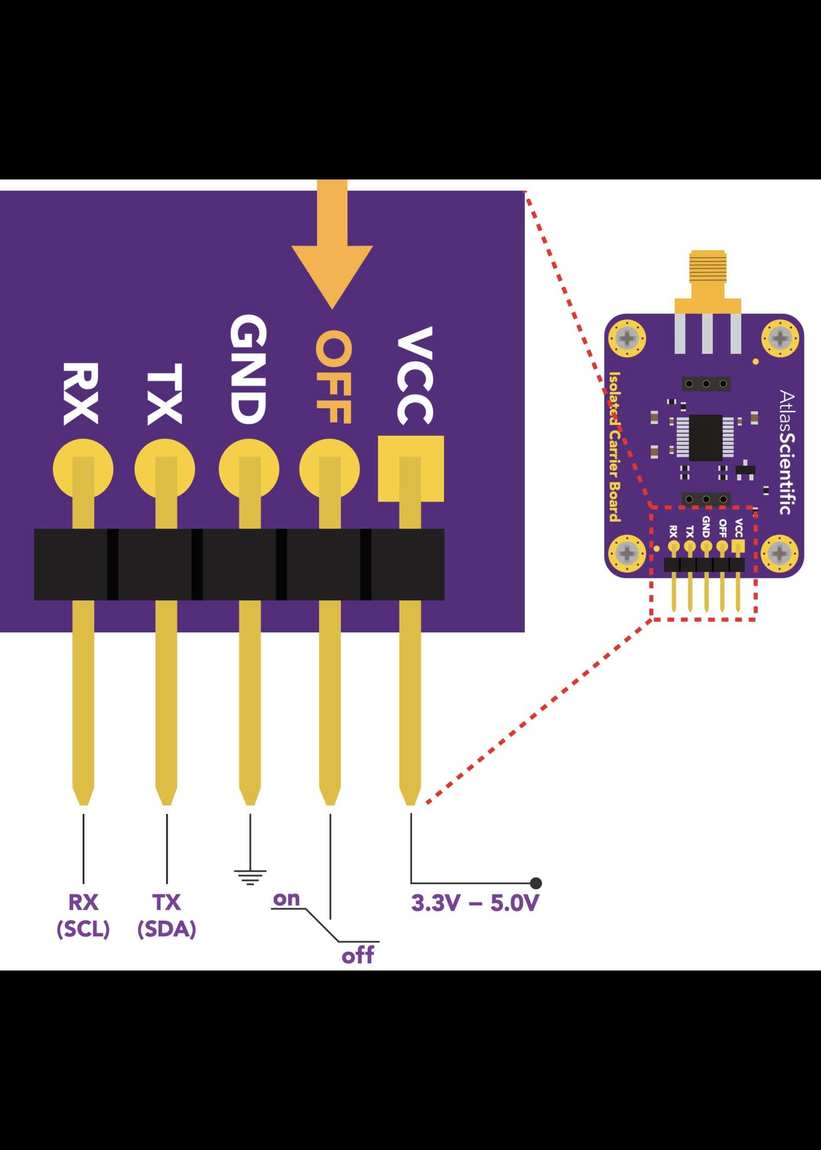Electrically Isolated EZO™ Carrier Board