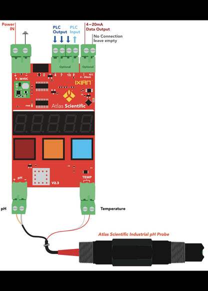 Ezo IXIAN™ pH Transmitter