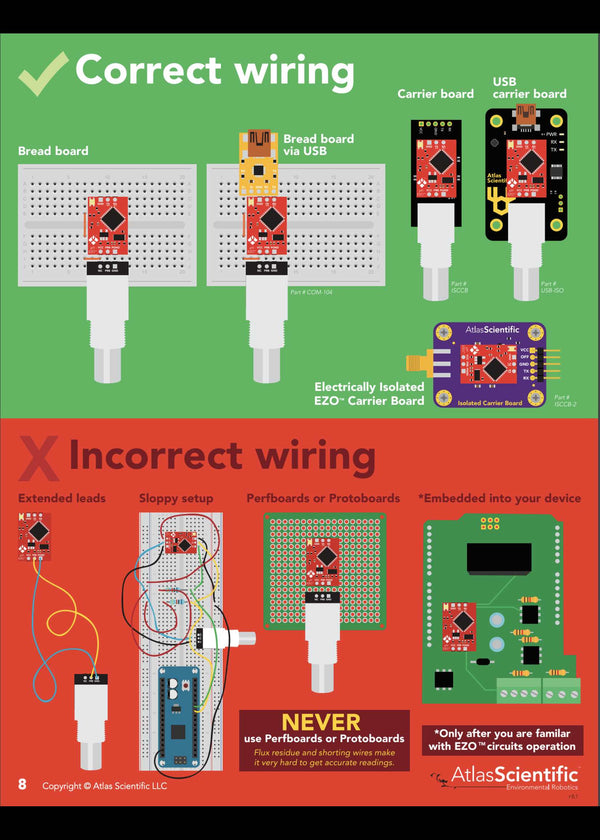 Atlas Scientific EZO™ pH Circuit | Sensors & probes – Sensors & Probes