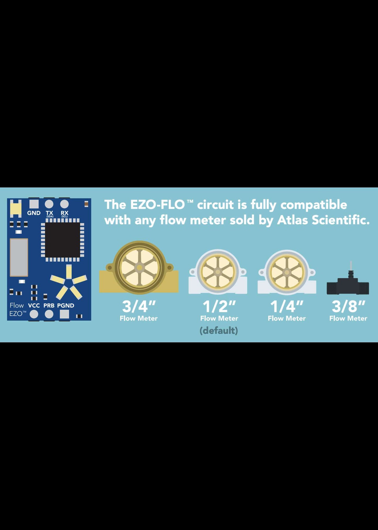 EZO™ Universal Flow Meter Totalizer