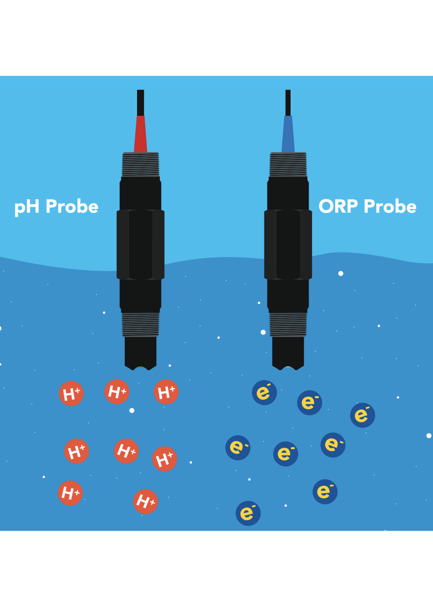 Industrial ORP Probe