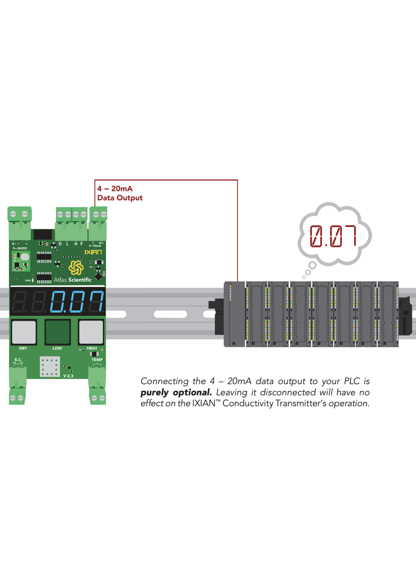 IXIAN™ Conductivity Transmitter