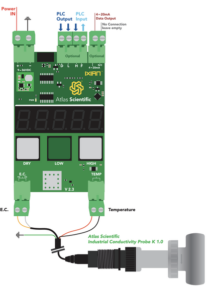 IXIAN™ Conductivity Transmitter