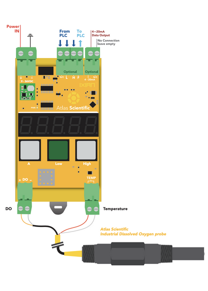 IXIAN™ Dissolved Oxygen Transmitter
