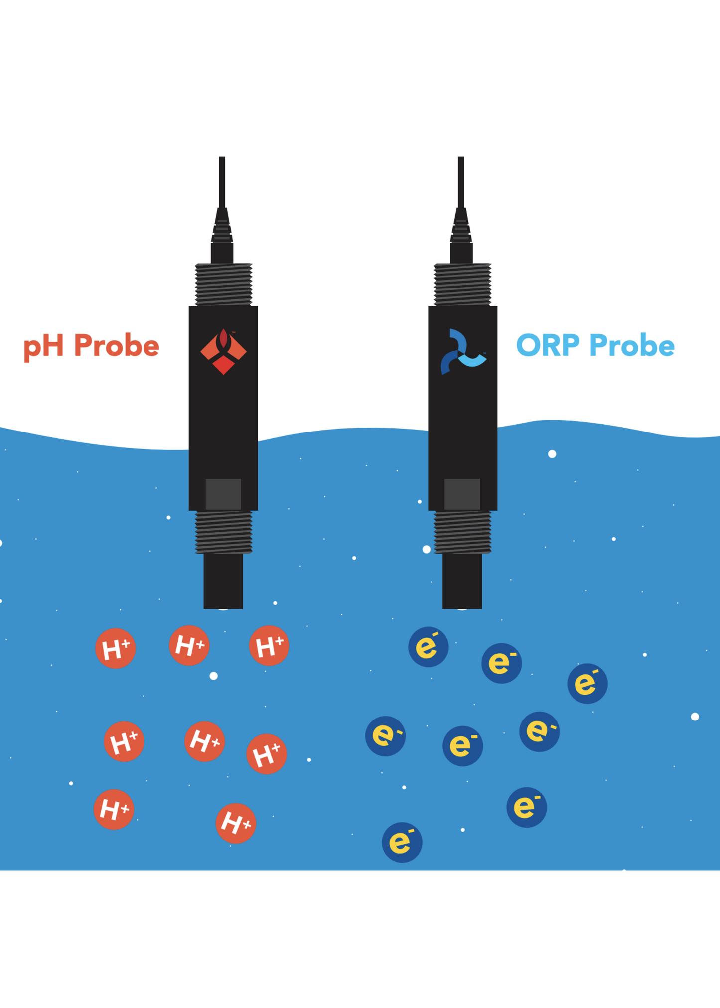 IXIAN™ ORP Transmitter