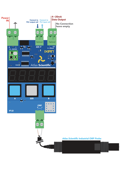 IXIAN™ ORP Transmitter