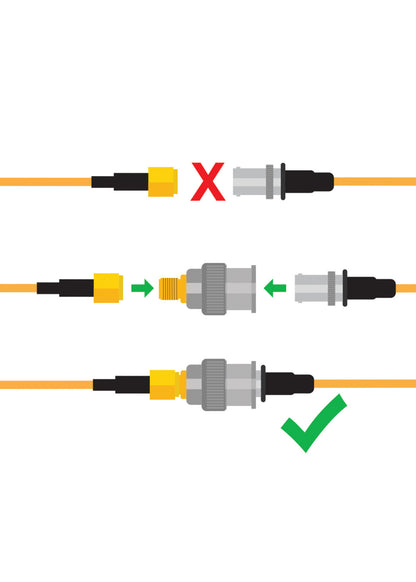 Male BNC to Female SMA Connectors (5 pack)