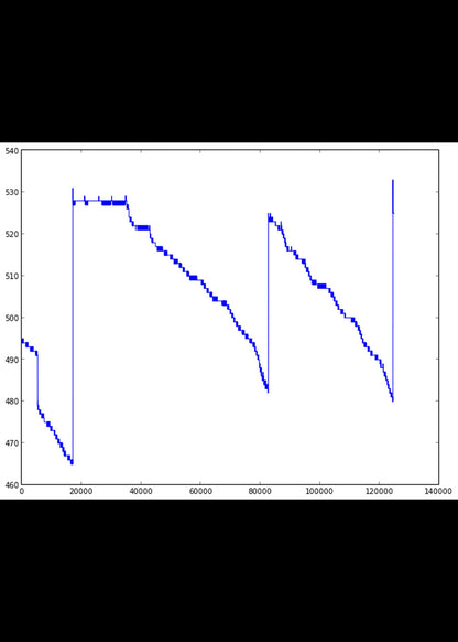 I2C soil moisture sensor